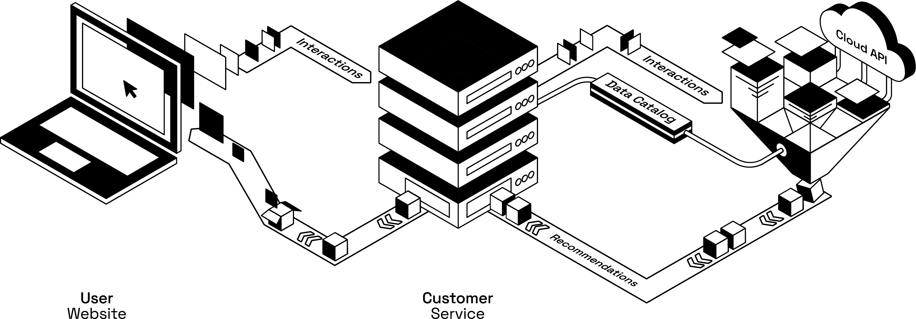 Uptrendz Infographic